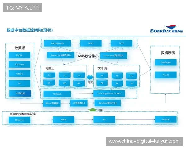 不仅是视频回传更是实时数据流 体系架构正在本周期重新定义交付内核